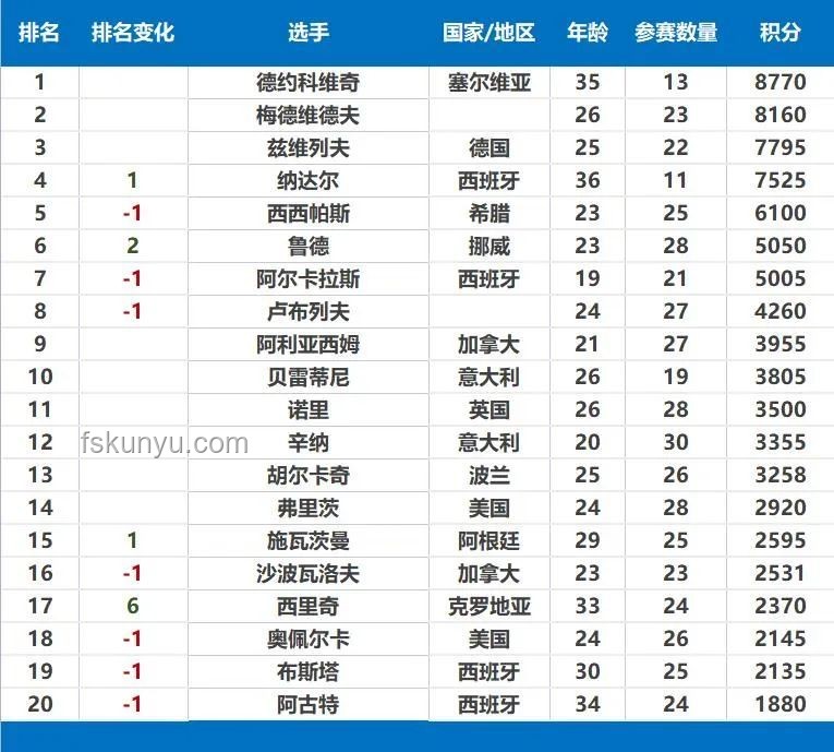 郑钦文冲击世界前四的对比分析